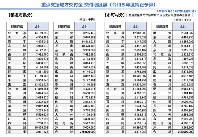182海外旅行中spunk様専用おまとめ商品 （ハローキティ 純金